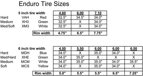 Vega enduro tire size chart