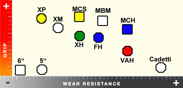 Vega Tire Durometer Chart