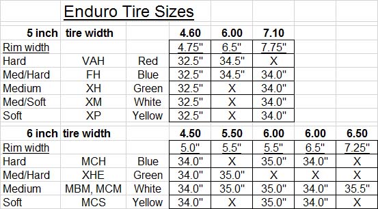 Vega Size Chart